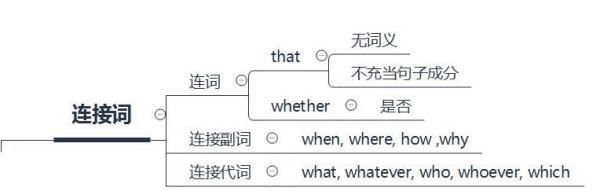 英语三大从句思维导图高中
,英语思维导图图4