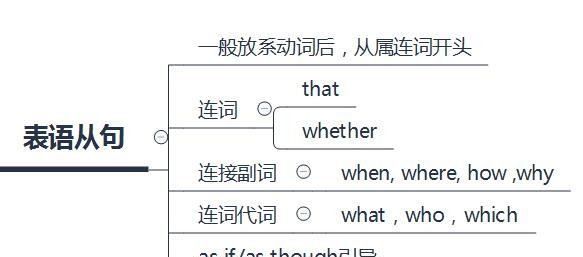 英语三大从句思维导图高中
,英语思维导图图5