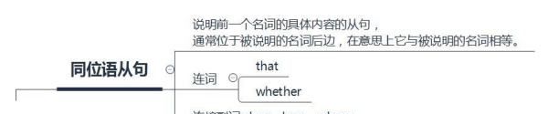 英语三大从句思维导图高中
,英语思维导图图7