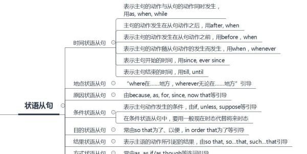 英语三大从句思维导图高中
,英语思维导图图9