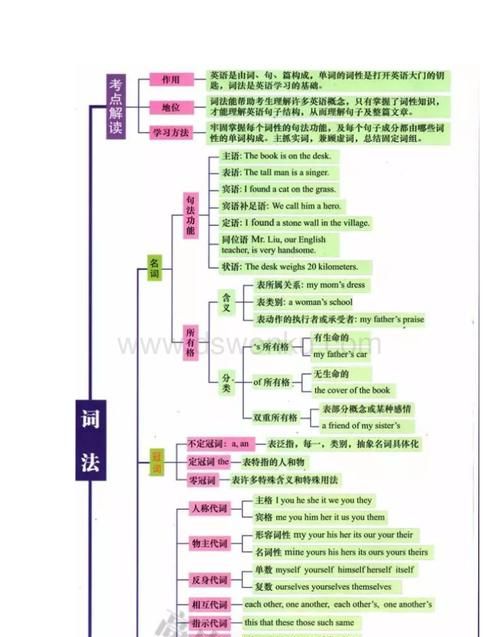 英语三大从句思维导图高中
,英语思维导图图11