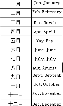 农历月份的英文
,从一月到十二月的对应英文缩写图1