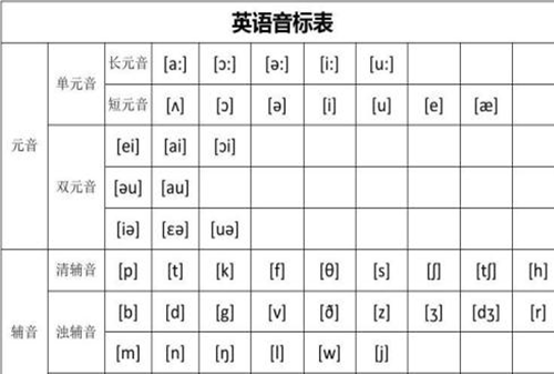 colour自然拼读拆分
,colour怎么读发音图4