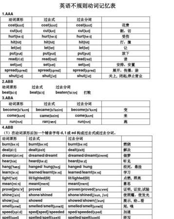 英语助动词有哪些及用法
,英语语法助动词有那些图4