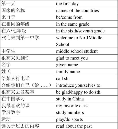 六年级上册英语所有动词短语
,六年级上册英语短语人教版有哪些图2