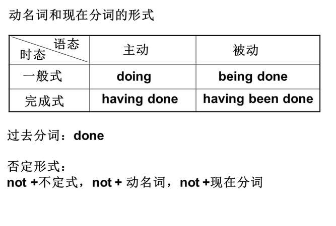 非谓语句子举例简单
,非谓语动词图1