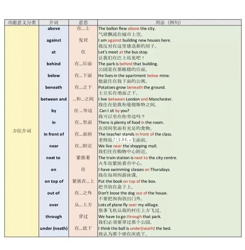 介词加名词做状语英文
,英语介词后可加名词图3