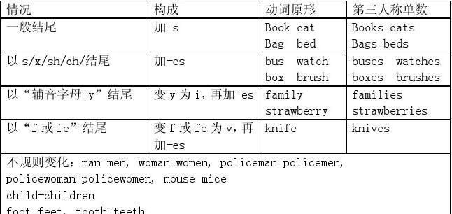 名词作修饰语的规则
,名词修饰名词与形容词修饰名词的区别和规律图3