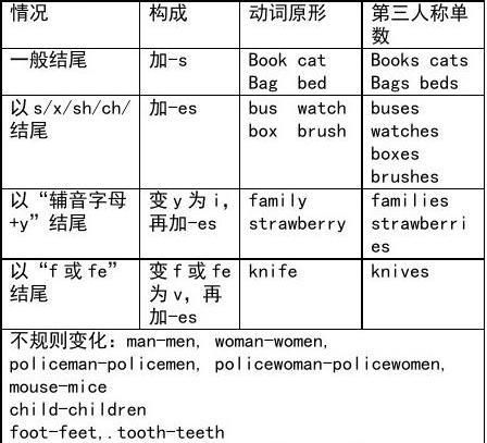 名词作修饰语的规则
,名词修饰名词与形容词修饰名词的区别和规律图4