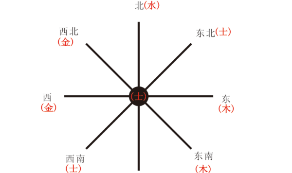 关于表示方位的英语单词有哪些
,有关方位的英语单词图2