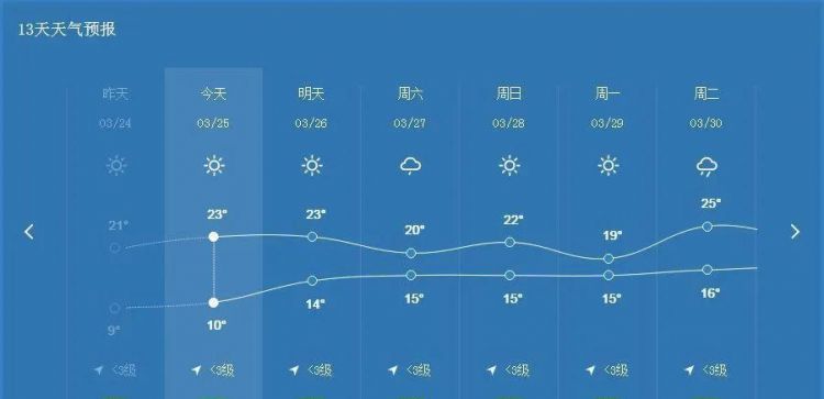 天气预报英文天气播报演示
,天气预报用英语怎么说图3