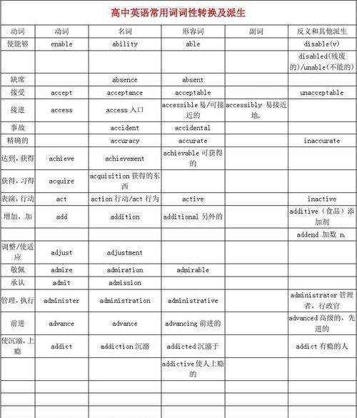 英语词组的词性怎么确定
,英语词组怎么判断词性图4