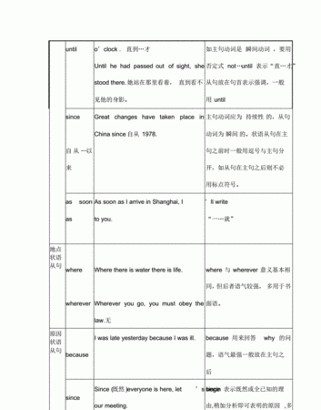 状语从句后接完整句子
,让步状语从句后的句子可以不完整图1