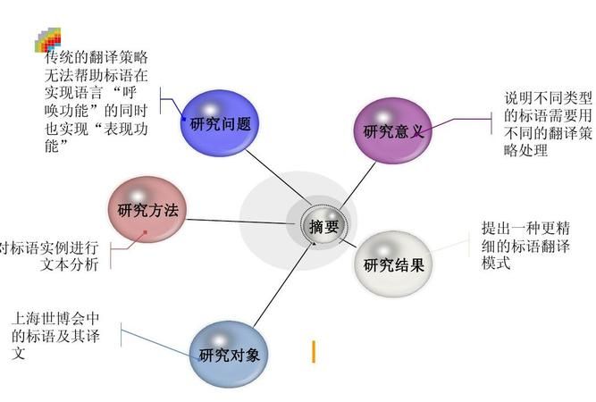 9种翻译策略
,翻译策略是什么图5