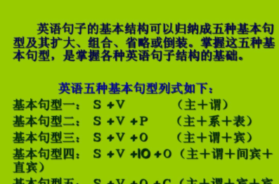 八大句子成分和五大基本句型
,在英语中什么是主语、谓语、宾语、状语、表语、定语、补语、宾补_百度...图2