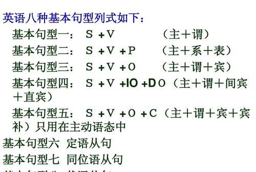 八大句子成分和五大基本句型
,在英语中什么是主语、谓语、宾语、状语、表语、定语、补语、宾补_百度...图3