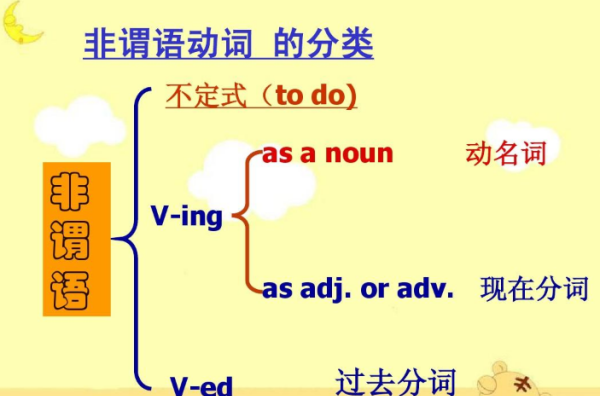 动名词作主语的情况有哪些
,什么时候动名词做主语呢图4