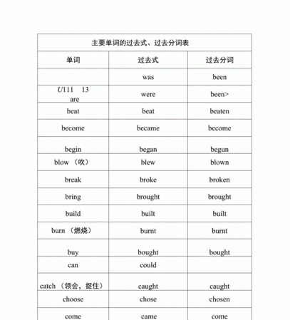 位于英文过去式过去分词
,英语翻译 《躺位于》过去式 过去分词 现在分词大神帮助图1