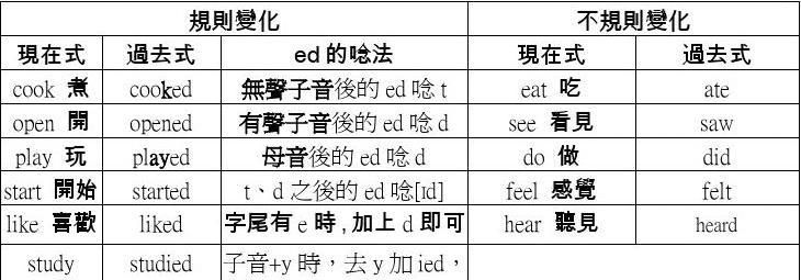 助动词是怎么用的
,助动词怎么用图3