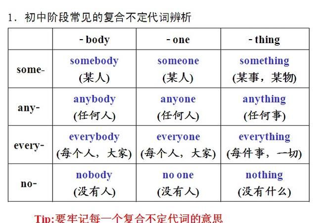 16个不定代词及其用法
,简单介绍不定代词用法 尤其是不完全否定图1