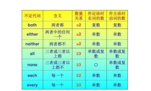 16个不定代词及其用法
,简单介绍不定代词用法 尤其是不完全否定图2