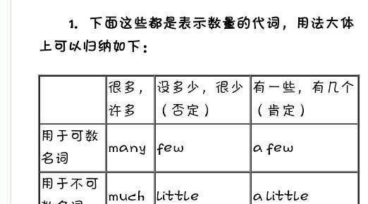 16个不定代词及其用法
,简单介绍不定代词用法 尤其是不完全否定图4