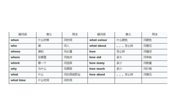 英语疑问词汇总
,英语的特殊疑问词有哪些图11