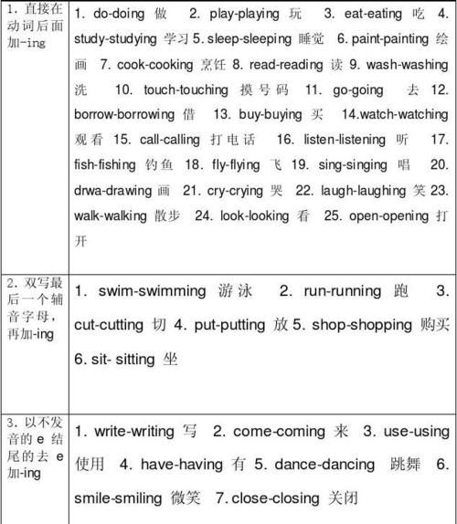 现在分词变化规则五年级
,现在分词的变化规则图1