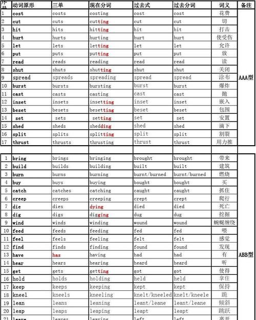 现在分词变化规则五年级
,现在分词的变化规则图4