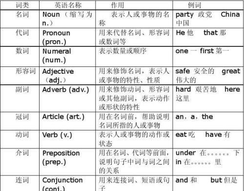 上英语课是名词还是动词
,classroom的英文是名词还是动词图1