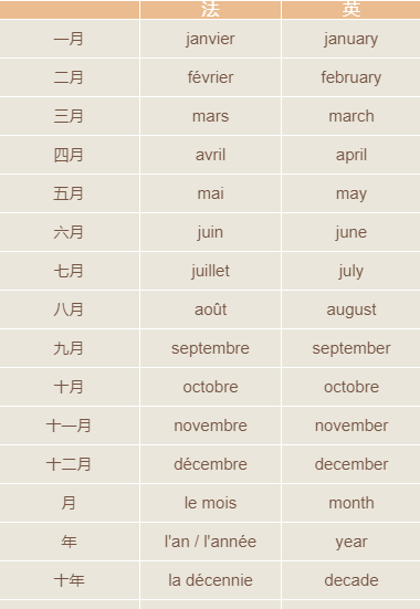 每个月用英文怎么表示
,一年2个月的每个月 英文单词是图1