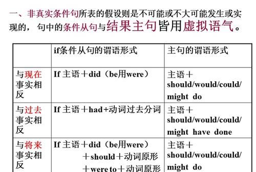 英语虚拟语气词有哪些
,英语哪些词用于虚拟语气图3