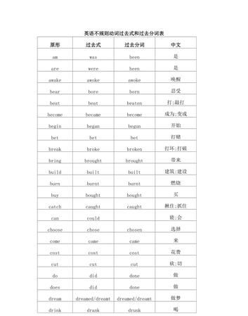 六年级上册英语六个单元的动词
,PEP六年级上学期英语单词句子_6单元全部图2