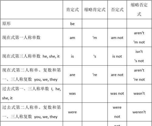 什么样的动词需要助动词
,英语什么时候用助动词什么时候用be动词什么时候直接用动词图4