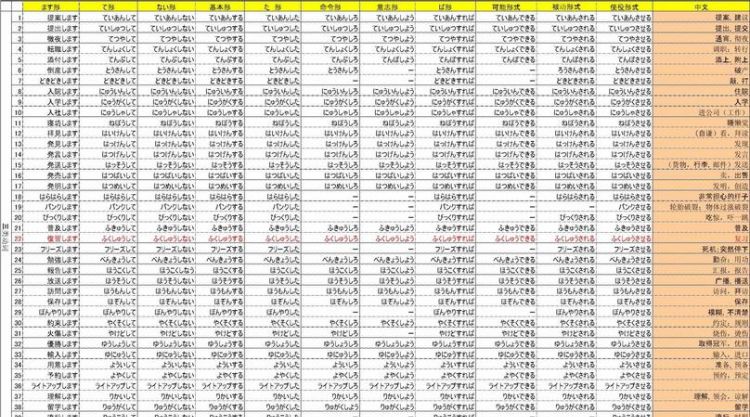 动词短语20个
,给我20个英语动词短语图2