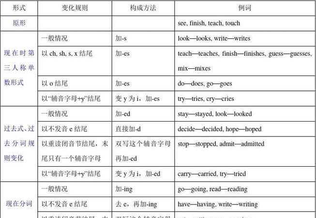 英语中状语的分类13种
,谁知道英语状语的种类型请帮我全部列出来要全部图1