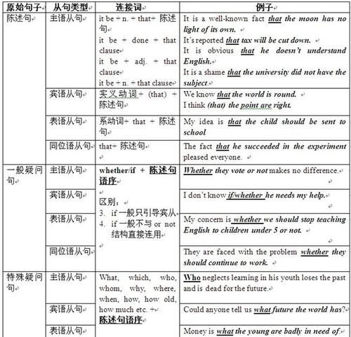 宾语的几种类型
,现代汉语宾语的意义类型是什么图4