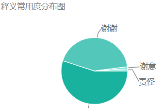 什么动词可以表示感谢英语
,的英文是什么图4