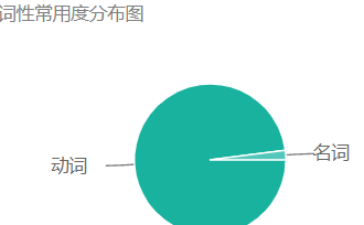 什么动词可以表示感谢英语
,的英文是什么图5