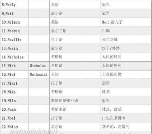 1000个好听的男生英文名大全
,说几个比较好听、比较简单的男生英文名图2