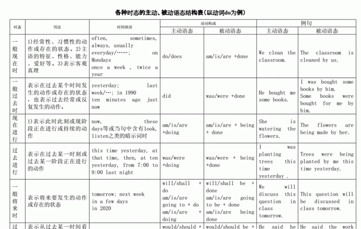 主动语态被动语态例句00句
,主动语态变被动语态的句子带翻译图4