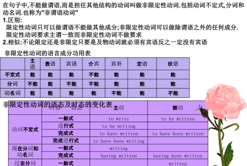 什么叫非限定性动词
,限定性谓语动词和非限定性谓动词有什么区别图3