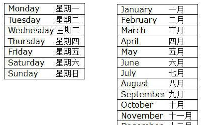 一个星期中改成英文
,一个星期的英文单词是哪些图1