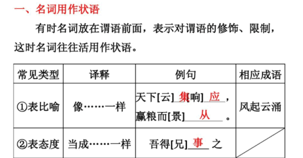 什么时候名词作状语
,文言文怎么判断名词作状语图3