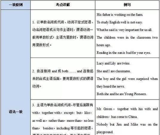 什么时候名词作状语
,文言文怎么判断名词作状语图4