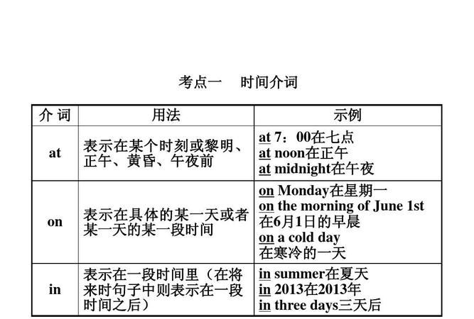 介词的意义及用法
,什么是介词图2