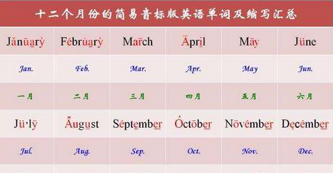 到2月份的大写字母
,1到12月的英语单词怎么写图2