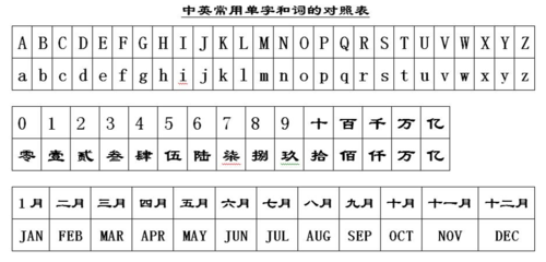 到2月份的大写字母
,1到12月的英语单词怎么写图4