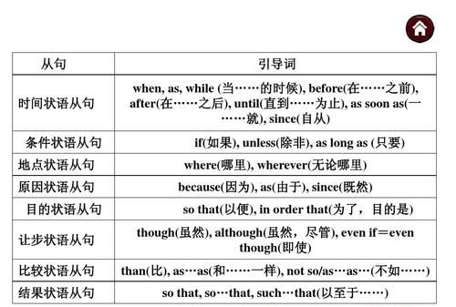 宾语从句时间状语变化表
,宾语从句中有时间状语时态怎么用图1