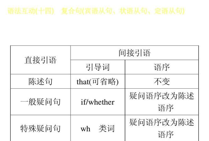 宾语从句时间状语变化表
,宾语从句中有时间状语时态怎么用图3